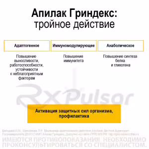 Apilac™ Grindex Tablets 10Mg, 25Pcs Buy Online 14 Apilac™ Grindex Tablets 10Mg, 25Pcs Buy Online 13