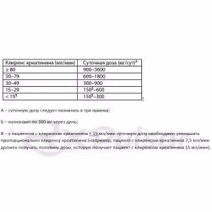 Convalis™ Capsules 300Mg, 100Pcs Buy Online 5