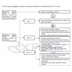 Esteretta™ Tablets 3Mg+15Mg, 28Pcs Buy Online 5