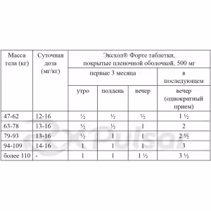 Exhol™ Forte Tablets 500Mg, 100Pcs Buy Online 6