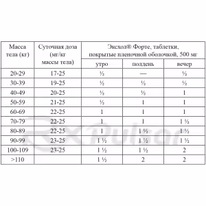 Exhol™ Forte Tablets 500Mg, 100Pcs Buy Online 8