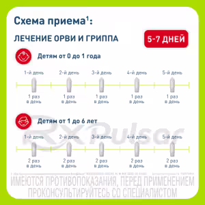 Kipferon™ Vaginal And Rectal Suppositories 200Mg+500000Iu, 10Pcs Buy Online 11