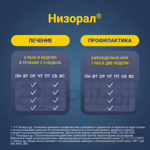 Nizoral™ Medicated Shampoo 2% (120Ml), 1Pc Buy Online 23