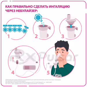 Pulmicort™ Metered-Dose Suspension For Inhalation 0.5Mg/Ml (2Ml), 20Pcs Buy Online 13
