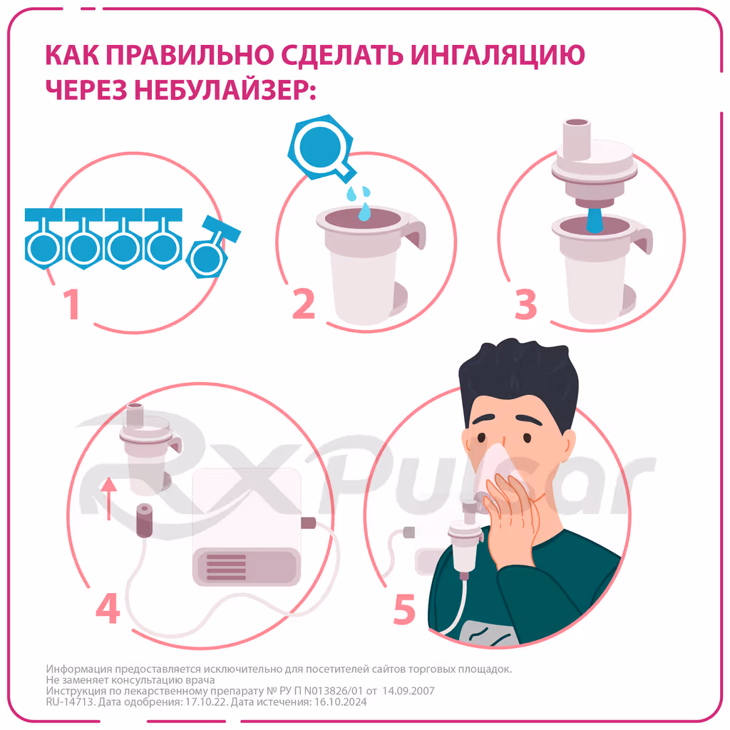 Pulmicort-0_5Mg-Suspension-2Ml-20Pcs_4 Pulmicort™ Metered-Dose Suspension For Inhalation 0.5Mg/Ml (2Ml), 20Pcs Buy Online 4