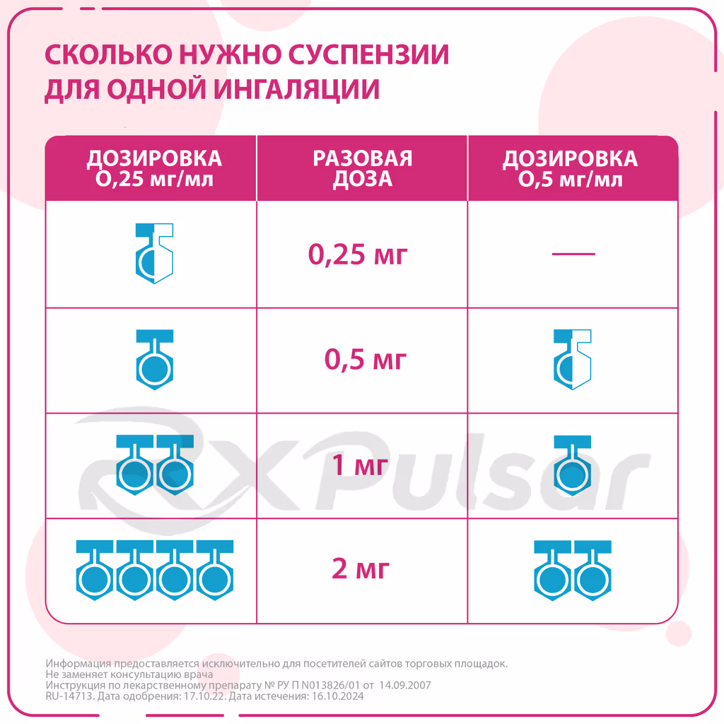 Pulmicort-0_5Mg-Suspension-2Ml-20Pcs_5 Pulmicort™ Metered-Dose Suspension For Inhalation 0.5Mg/Ml (2Ml), 20Pcs Buy Online 5
