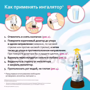 Pulmicort™ Turbuhaler Metered-Dose Powder For Inhalation 100Mcg/Dose, 200 Doses Buy Online 20