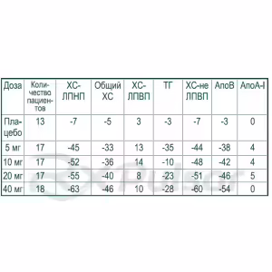 Rosuvastatin Tablets 10Mg, 30Pcs Buy Online 11 Rosuvastatin Tablets 10Mg, 30Pcs Buy Online 10