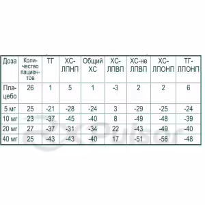 Rosuvastatin Tablets 10Mg, 30Pcs Buy Online 13 Rosuvastatin Tablets 10Mg, 30Pcs Buy Online 12