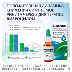 Vibrocil™ Nasal Drops 0.25Mg/Ml+2.5Mg/Ml (15Ml), 1Pc Buy Online 14