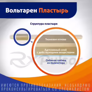 Voltaren™ Transdermal Patch 30Mg/Day, Pack 2Pcs Buy Online 16